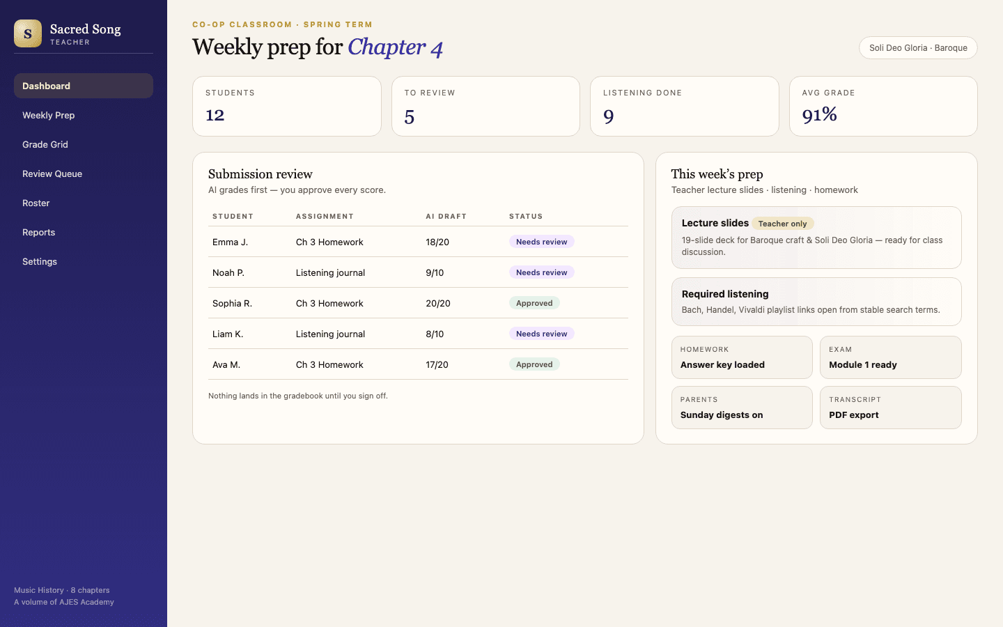 Micro & Macro Economics teacher dashboard showing course detail, student roster, and action buttons